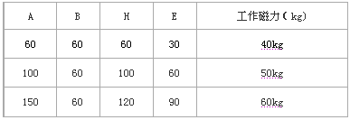 Leghjite più nantu à u bloccu Magneticu